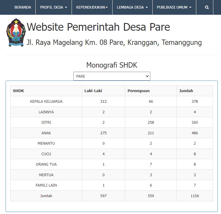 APLIKASI DESA DIGITAL
